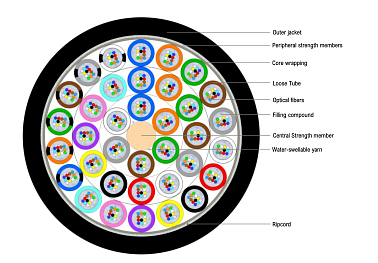 Universal Multitube Cable 432F (HC)